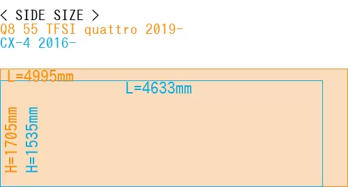 #Q8 55 TFSI quattro 2019- + CX-4 2016-